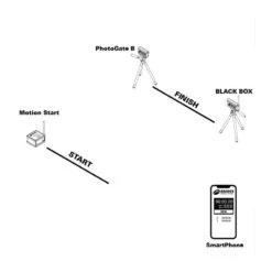 BROWER Timing System - Kit BLACK BOX™ : Motion Start + 1 Barrière - Chronométrage Bluetooth -Cress-Sport Sale Store brower black box timing system 5