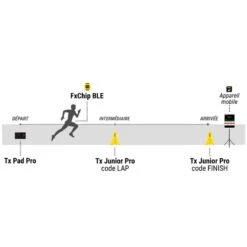 FREELAP® - Athlétisme Pack Premium Pro BT824 -Cress-Sport Sale Store freelap athletisme pack premium pro bt824 5