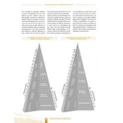 La Prépa Physique Du Jeune Joueur - 4TRAINER Editions -Cress-Sport Sale Store la prepa physique du jeune joueur 8