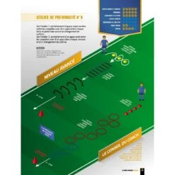 La Prépa Physique Football T1 - Une Saison De Vivacité - 4TRAINER Editions -Cress-Sport Sale Store la prepa physique football une saison de vivacite 3