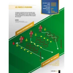 La Prépa Physique Football T1 - Une Saison De Vivacité - 4TRAINER Editions -Cress-Sport Sale Store la prepa physique football une saison de vivacite 4