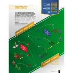 La Prépa Physique Football T1 - Une Saison De Vivacité - 4TRAINER Editions -Cress-Sport Sale Store la prepa physique football une saison de vivacite 6