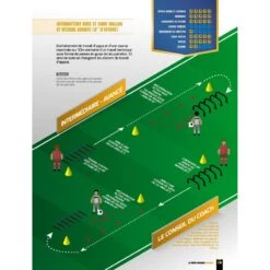 La Prépa Physique Football T1 - Une Saison De Vivacité - 4TRAINER Editions -Cress-Sport Sale Store la prepa physique football une saison de vivacite 7