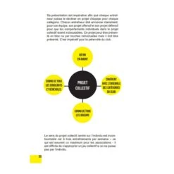 Les Indispensables De L'éducateur Sportif - 4TRAINER Editions -Cress-Sport Sale Store les indispensables de l educateur sportif 2