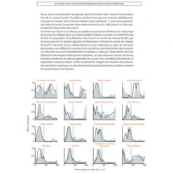 Pack RUNNING RENFO + Illustration - 4TRAINER EDITIONS -Cress-Sport Sale Store pack running renfo 4trainer editions 6