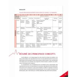 Périodisation : Théorie Et Méthodologie De L'entraînement -Cress-Sport Sale Store periodisation theorie et methodologie de l entrainement 1