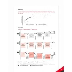 Périodisation : Théorie Et Méthodologie De L'entraînement -Cress-Sport Sale Store periodisation theorie et methodologie de l entrainement 2